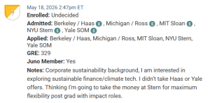 MBA applicant deciding between Stern and Sloan.