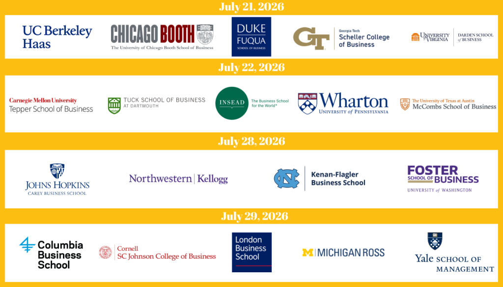 MBA Essay Insight