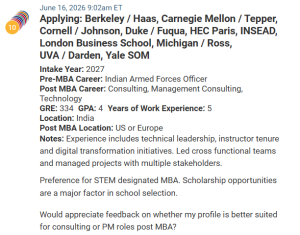 MBA applicant from India, GRE score of 334