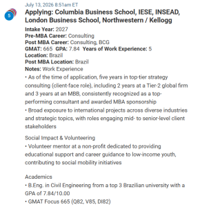 MBA applicant from Brazil.