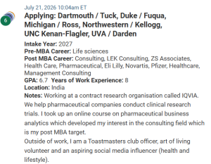 MBA applicant from India, pharma background