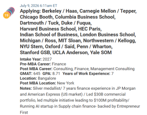 MBA applicant from India with a 645 GMAT score.