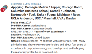 MBA applicant with a 310 GRE score.