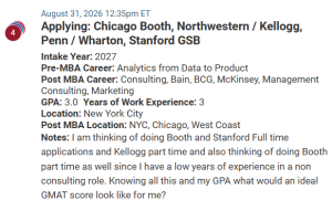 MBA applicant deciding between top part-time and full-time programs.